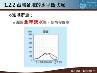 1.2.2 台灣各地的水平衡狀況

 澎湖群島：
     屬於全年缺水區，乾燥程度高




                      圖片來源：翰林出版社
 