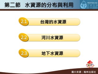 第二節 水資源的分布與利用


      台灣的水資源


      河川水資源


      地下水資源



               圖片來源：翰林出版社
 