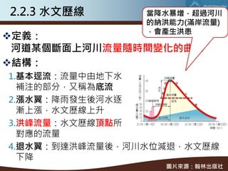 2.2.3 水文歷線       當降水暴增，超過河川
                 的納洪能力(滿岸流量)
                 ，會產生洪患
定義：
 河道某個斷面上河川流量隨時間變化的曲線
結構：
1.基本逕流：流量中由地下水
  補注的部分，又稱為底流
2.漲水翼：降雨發生後河水逐
  漸上漲，水文歷線上升
3.洪峰流量：水文歷線頂點所
  對應的流量
4.退水翼：到達洪峰流量後，河川水位減退，水文歷線
  下降
                   圖片來源：翰林出版社
 