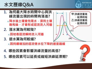水文歷線Q&A
1. 為何最大降水時間中心與洪            甲:洪峰流量高
   峰流量出現的時間有落差?              、延滯時短
 A.   降水後土壤會先吸水，須待土壤       乙:洪峰流量低
                             、延滯時長
      飽和後，才會形成逕流流入河道
2. 漲水翼為何較陡?
 A.   因地表逕流瞬時流入河道
3. 退水翼為何較緩?
 A.   因持續增加的逕流使水位下降的速度趨緩

4. 哪些因素會影響洪峰流量的高低?
5. 哪些因素可以延長或縮短洪峰延滯期?
 