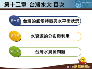第十二章 台灣水文 目次

 第一節   台灣的氣候特徵與水平衡狀況


 第二節    水資源的分布與利用


 第三節     台灣水資源問題


                   圖片來源：翰林出版社
 