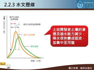 2.2.3 水文歷線




             圖片來源：翰林出版社
 