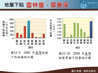 地層下陷




 圖12-9 2000 年臺灣地層   圖12-10 2000 年臺灣
 下陷面積統計圖            地層累積下陷量統計圖



                         圖片來源：翰林出版社
 