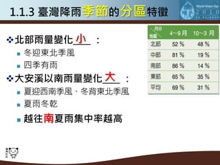 1.1.3 臺灣降雨季節的分區特徵

       小
北部雨量變化____ ：
    冬迎東北季風
    四季有雨
          大
大安溪以南雨量變化____ ：
    夏迎西南季風、冬背東北季風
    夏雨冬乾
    越往南夏雨集中率越高
 
