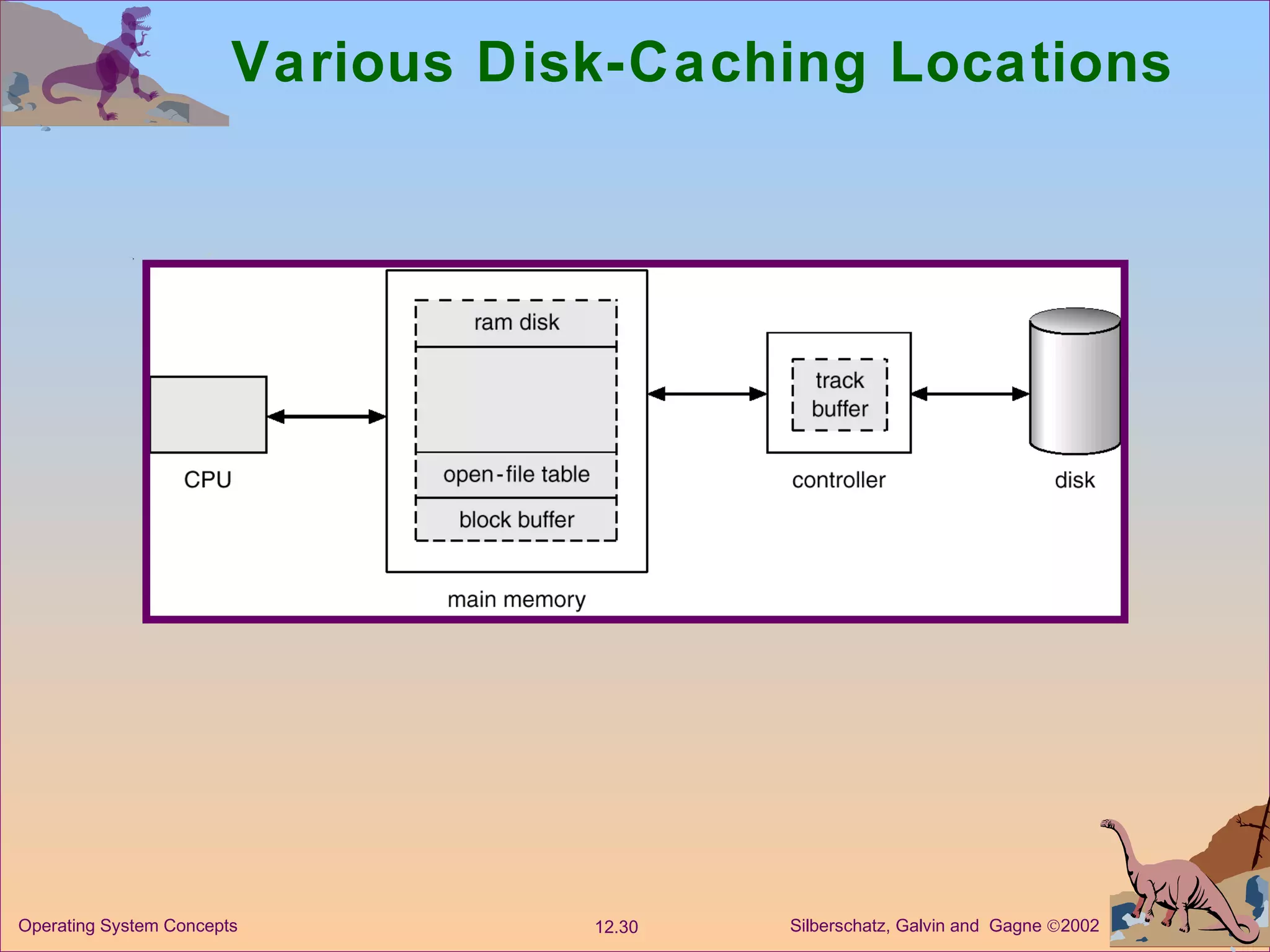 Various Disk-Caching Locations 