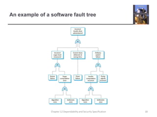 An example of a software fault tree18Chapter 12 Dependability and Security Specification
