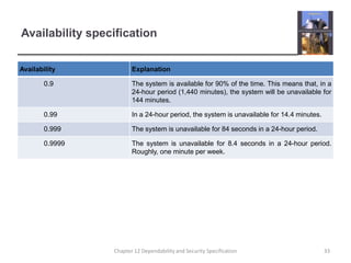 Availability specification33Chapter 12 Dependability and Security Specification