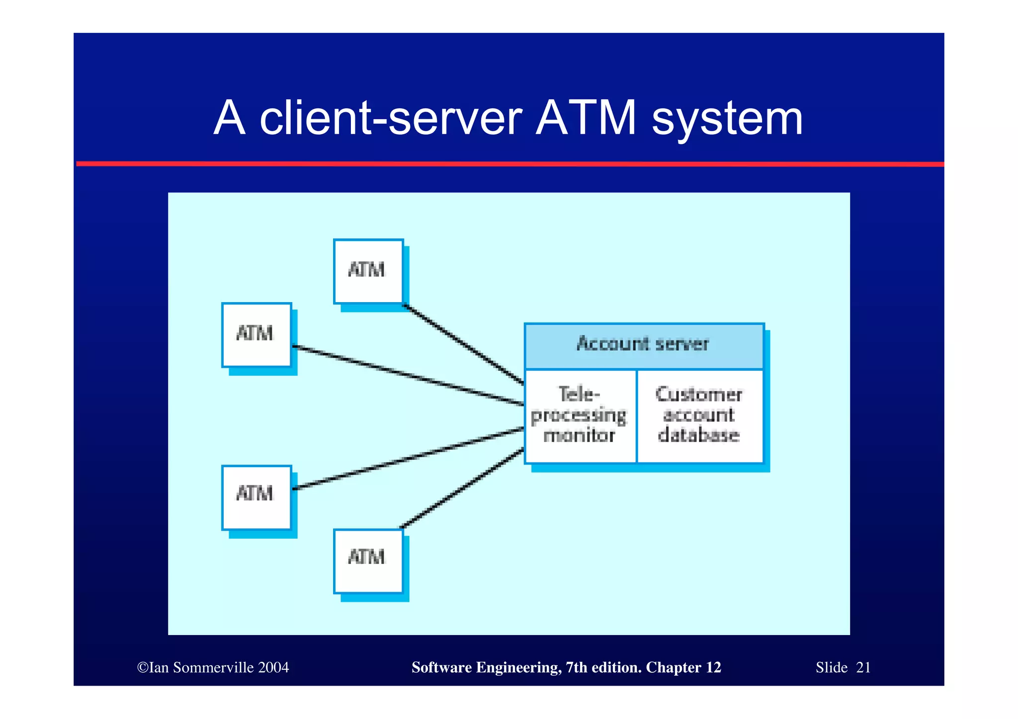 ©Ian Sommerville 2004 Software Engineering, 7th edition. Chapter 12 Slide 21
A client-server ATM system
 