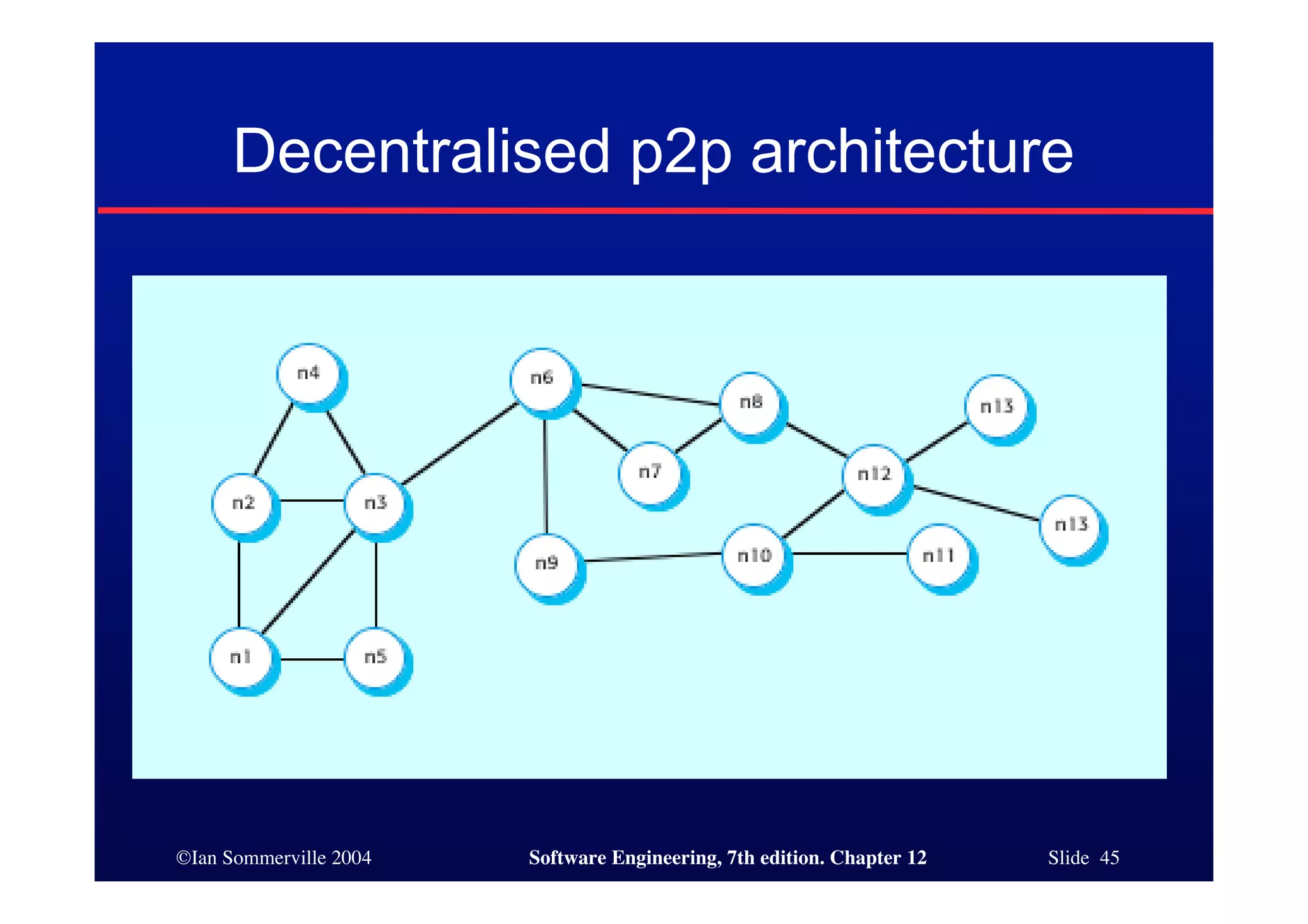 ©Ian Sommerville 2004 Software Engineering, 7th edition. Chapter 12 Slide 45
Decentralised p2p architecture
 