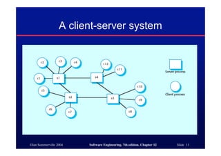©Ian Sommerville 2004 Software Engineering, 7th edition. Chapter 12 Slide 13
A client-server system
 