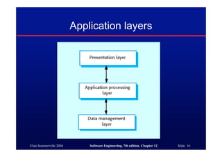 ©Ian Sommerville 2004 Software Engineering, 7th edition. Chapter 12 Slide 16
Application layers
 