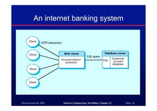 ©Ian Sommerville 2004 Software Engineering, 7th edition. Chapter 12 Slide 24
An internet banking system
 