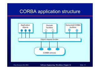 ©Ian Sommerville 2004 Software Engineering, 7th edition. Chapter 12 Slide 33
CORBA application structure
 