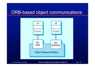 ©Ian Sommerville 2004 Software Engineering, 7th edition. Chapter 12 Slide 38
ORB-based object communications
 