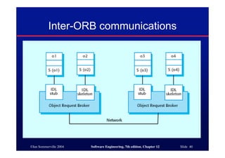 ©Ian Sommerville 2004 Software Engineering, 7th edition. Chapter 12 Slide 40
Inter-ORB communications
 