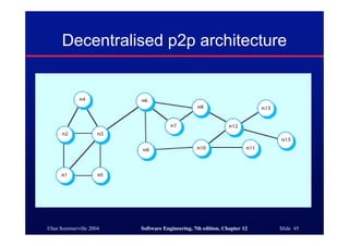 ©Ian Sommerville 2004 Software Engineering, 7th edition. Chapter 12 Slide 45
Decentralised p2p architecture
 
