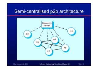 ©Ian Sommerville 2004 Software Engineering, 7th edition. Chapter 12 Slide 46
Semi-centralised p2p architecture
 