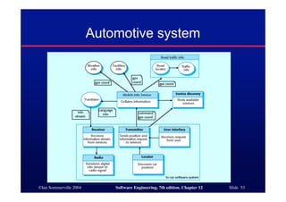 ©Ian Sommerville 2004 Software Engineering, 7th edition. Chapter 12 Slide 53
Automotive system
 