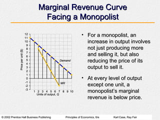 Marginal Revenue Curve Facing a Monopolist For a monopolist, an increase in output involves not just producing more and selling it, but also reducing the price of its output to sell it. At every level of output except one unit, a monopolist’s marginal revenue is below price. 