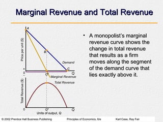 Marginal Revenue and Total Revenue A monopolist’s marginal revenue curve shows the change in total revenue that results as a firm moves along the segment of the demand curve that lies exactly above it. 