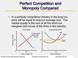 Perfect Competition and Monopoly Compared In a perfectly competitive industry in the long-run, price will be equal to long-run average cost.  The market supply is the sum of all the short-run marginal cost curves of the firms in the industry. 