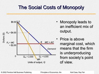 The Social Costs of Monopoly Monopoly leads to an inefficient mix of output. Price is above marginal cost, which means that the firm is underproducing from society’s point of view. 