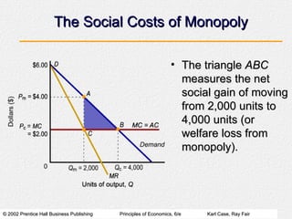 The Social Costs of Monopoly The triangle  ABC  measures the net social gain of moving from 2,000 units to 4,000 units (or welfare loss from monopoly). 