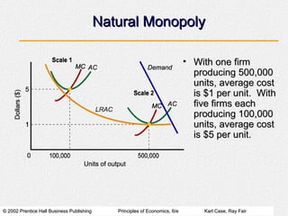Natural Monopoly With one firm producing 500,000 units, average cost is $1 per unit.  With five firms each producing 100,000 units, average cost is $5 per unit. 