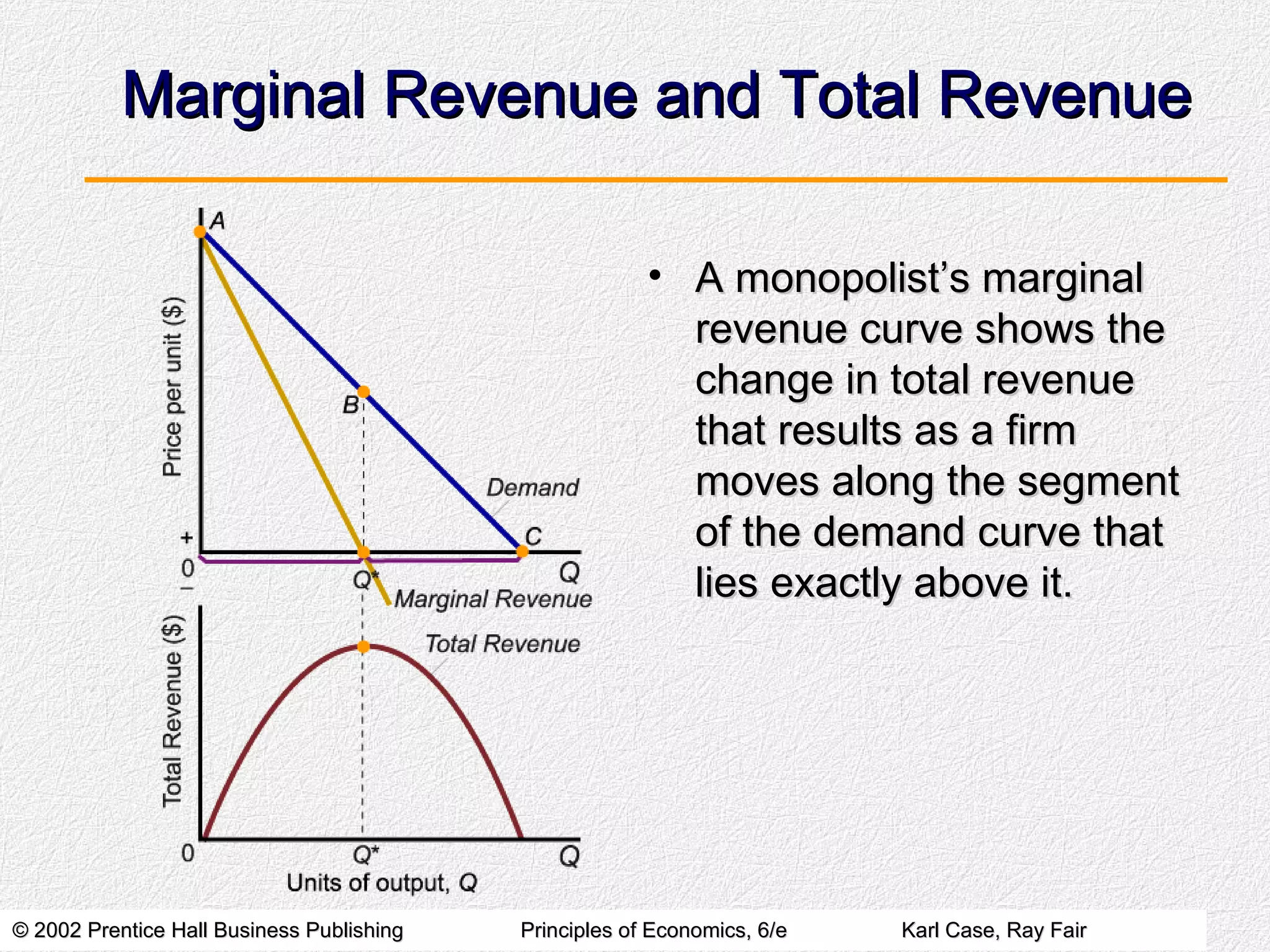 Marginal Revenue and Total Revenue A monopolist’s marginal revenue curve shows the change in total revenue that results as a firm moves along the segment of the demand curve that lies exactly above it. 