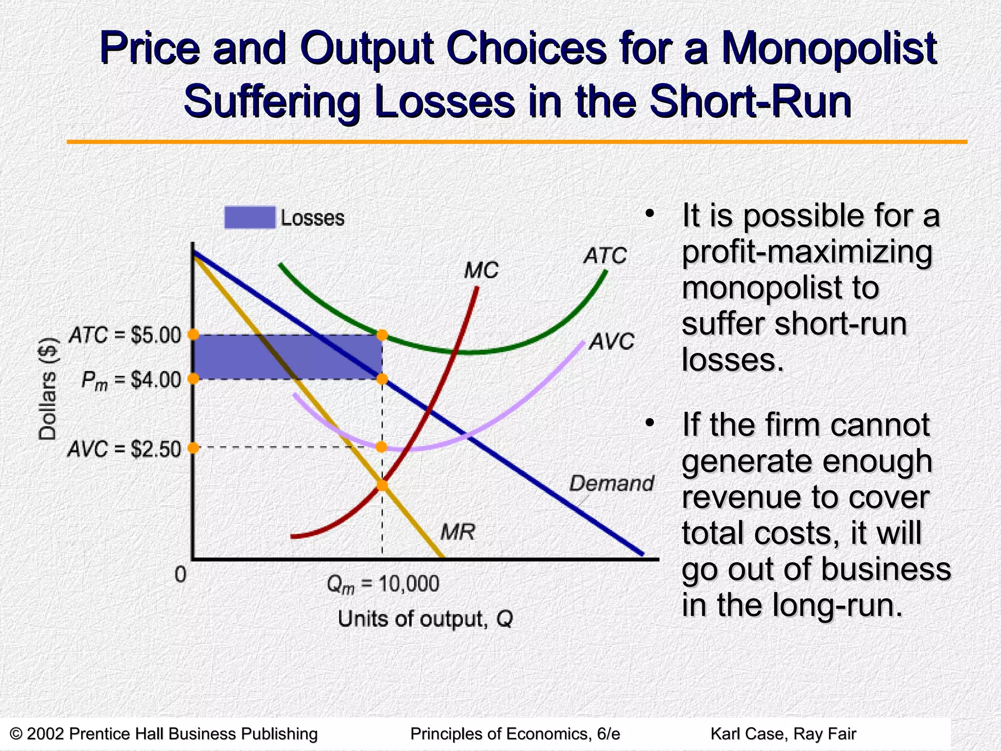 Price and Output Choices for a Monopolist Suffering Losses in the Short-Run It is possible for a profit-maximizing monopolist to suffer short-run losses. If the firm cannot generate enough revenue to cover total costs, it will go out of business in the long-run. 