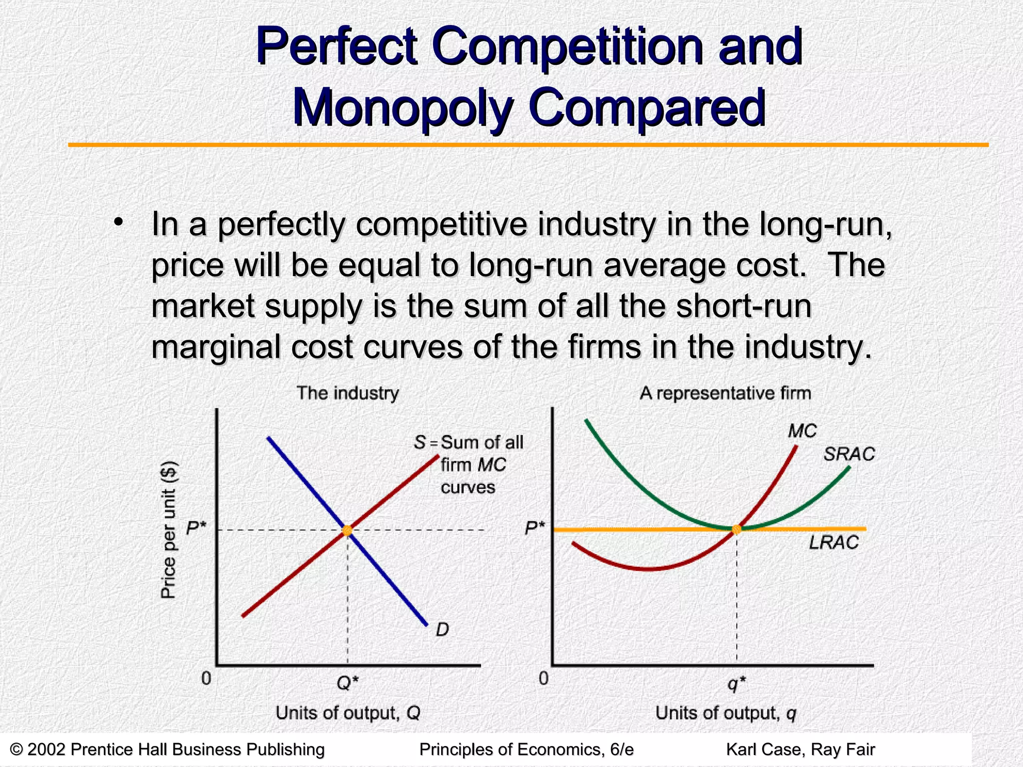 Perfect Competition and Monopoly Compared In a perfectly competitive industry in the long-run, price will be equal to long-run average cost.  The market supply is the sum of all the short-run marginal cost curves of the firms in the industry. 