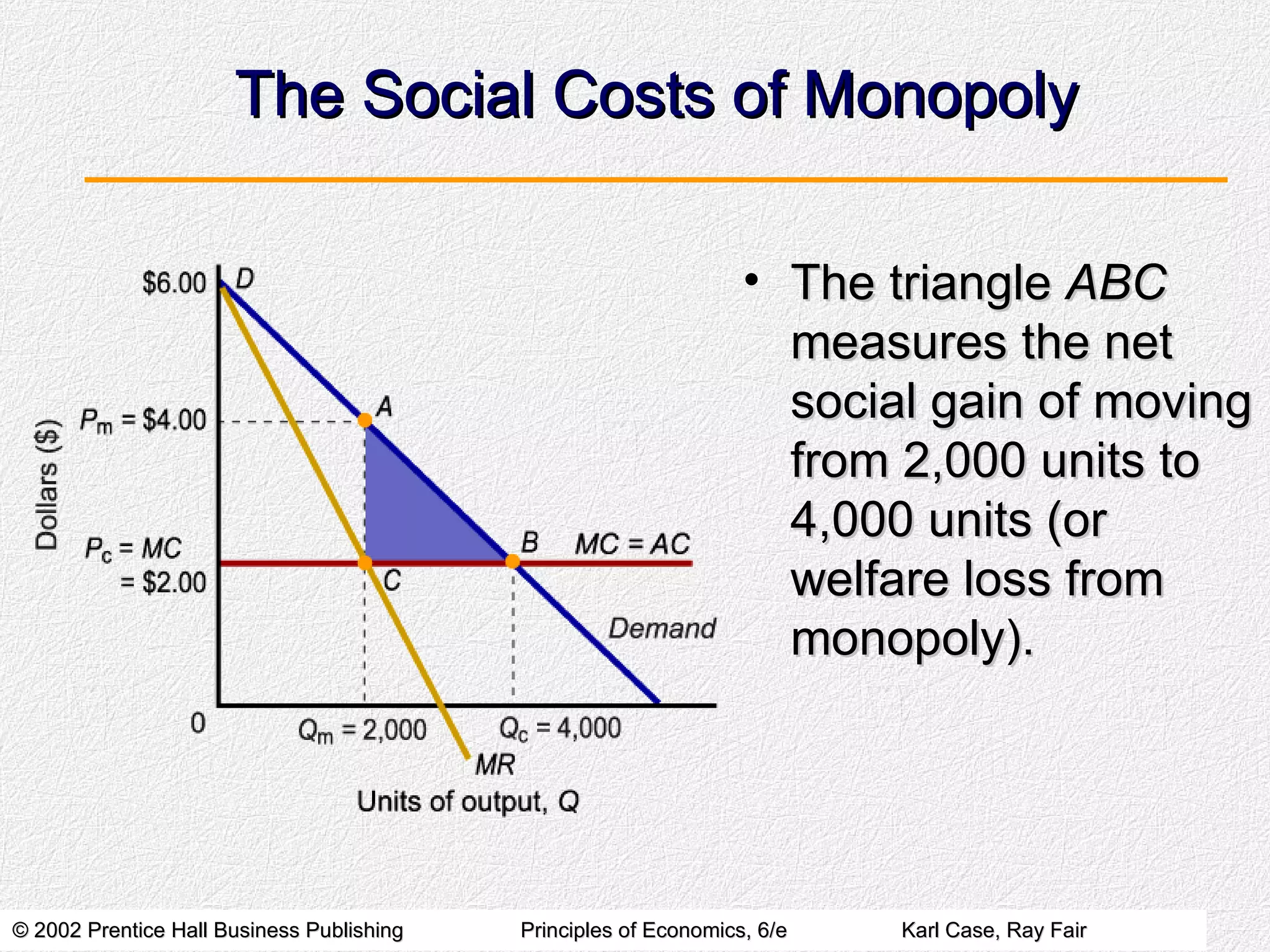 The Social Costs of Monopoly The triangle  ABC  measures the net social gain of moving from 2,000 units to 4,000 units (or welfare loss from monopoly). 