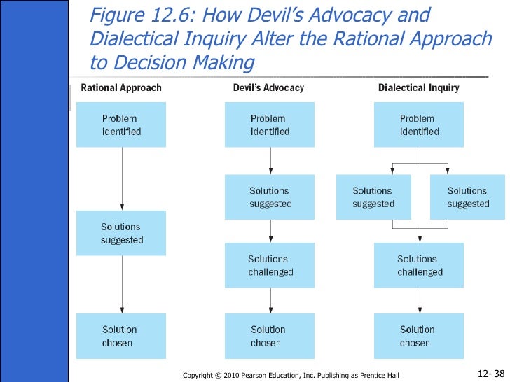 Devil's Advocacy And Dialectical Inquiry