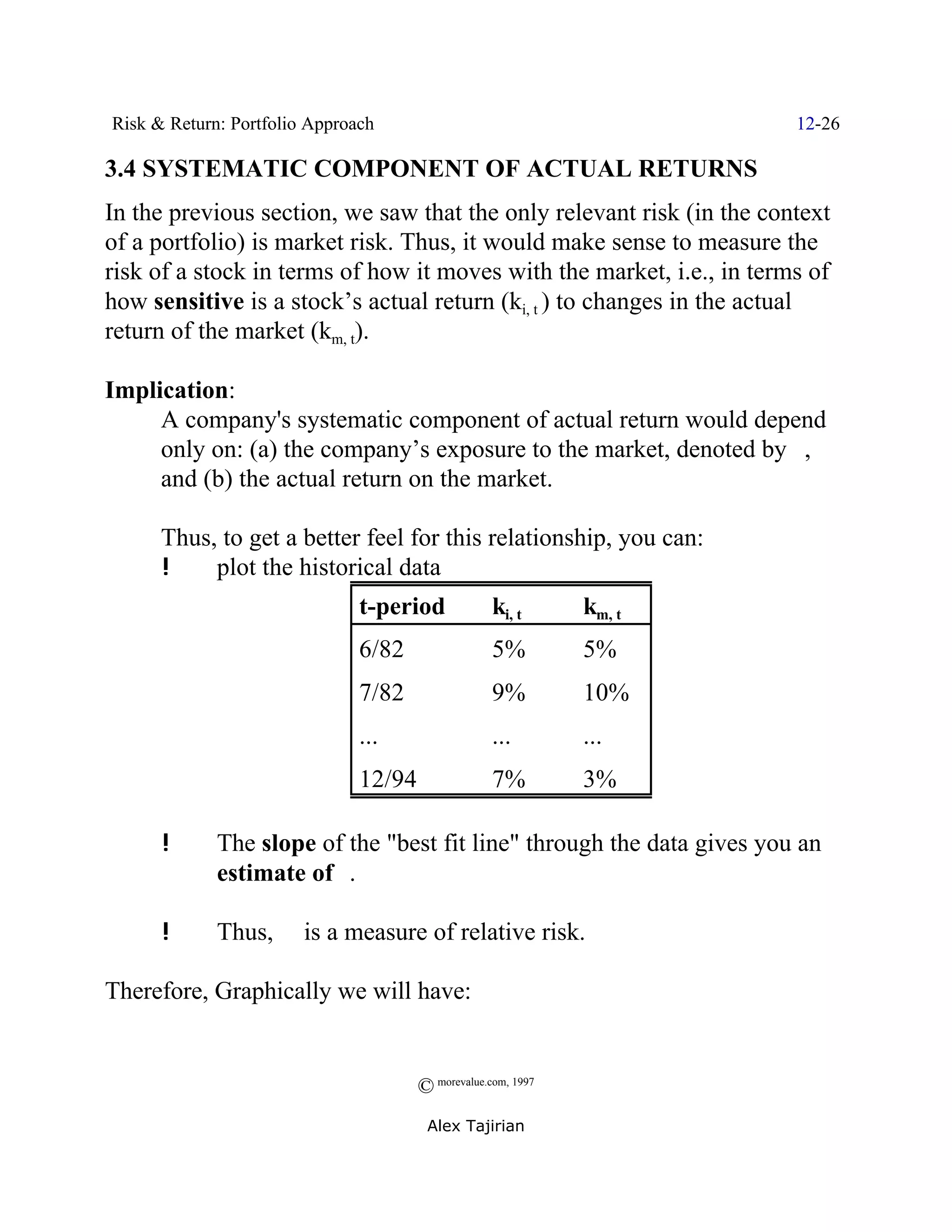 Risk & Return: Portfolio Approach                                       12-26

3.4 SYSTEMATIC COMPONENT OF ACTUAL RETURNS
In the previous section, we saw that the only relevant risk (in the context
of a portfolio) is market risk. Thus, it would make sense to measure the
risk of a stock in terms of how it moves with the market, i.e., in terms of
how sensitive is a stock’s actual return (ki, t ) to changes in the actual
return of the market (km, t).

Implication:
     A company's systematic component of actual return would depend
     only on: (a) the company’s exposure to the market, denoted by $,
     and (b) the actual return on the market.

      Thus, to get a better feel for this relationship, you can:
      !    plot the historical data
                               t-period             ki, t      km, t
                               6/82                 5%         5%
                               7/82                 9%         10%
                               ...                  ...        ...
                               12/94                7%         3%

      !      The slope of the "best fit line" through the data gives you an
             estimate of $.

      !      Thus, $ is a measure of relative risk.

Therefore, Graphically we will have:


                                       © morevalue.com, 1997
                                        Alex Tajirian
 