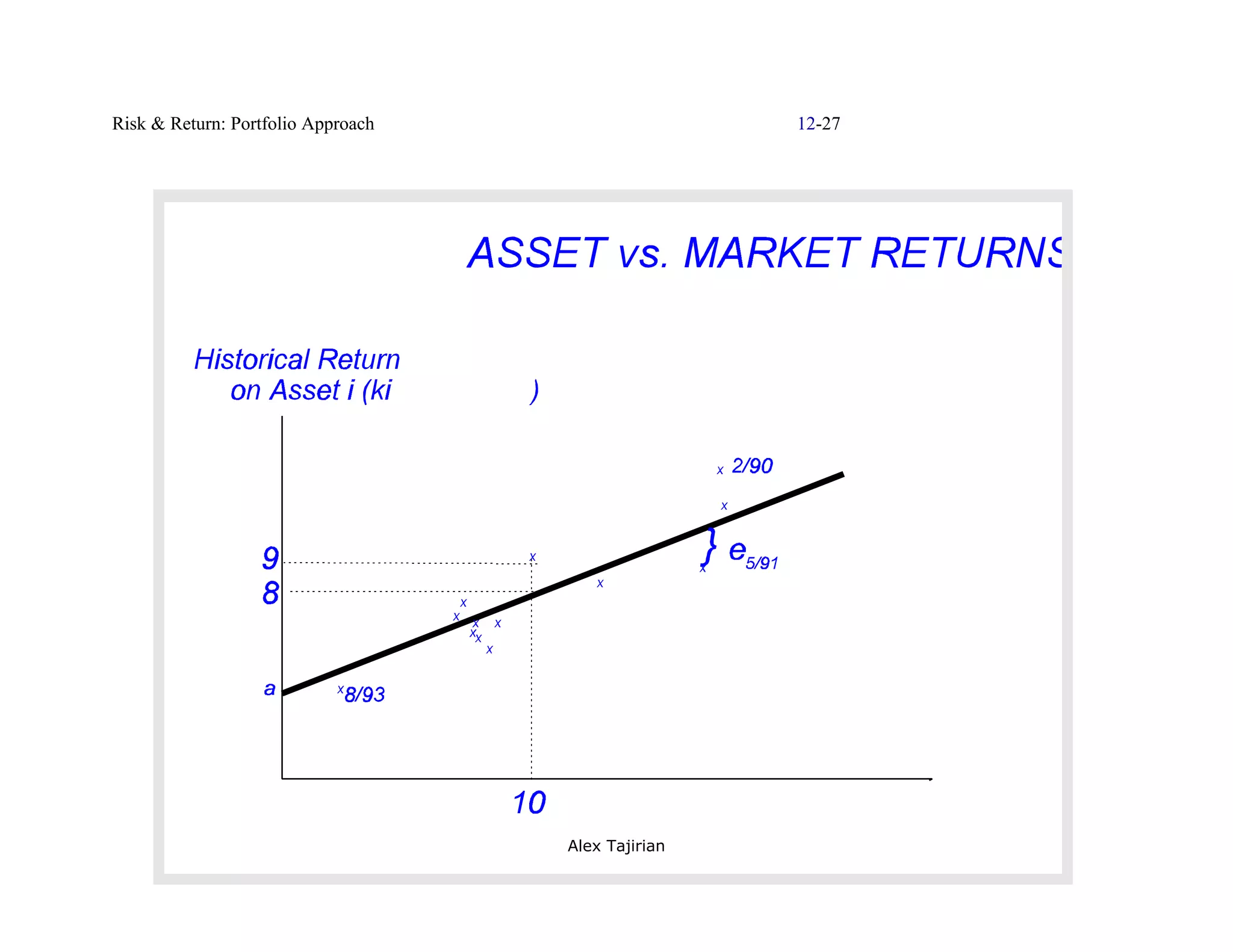 Risk & Return: Portfolio Approach                   12-27




                                    Alex Tajirian
 