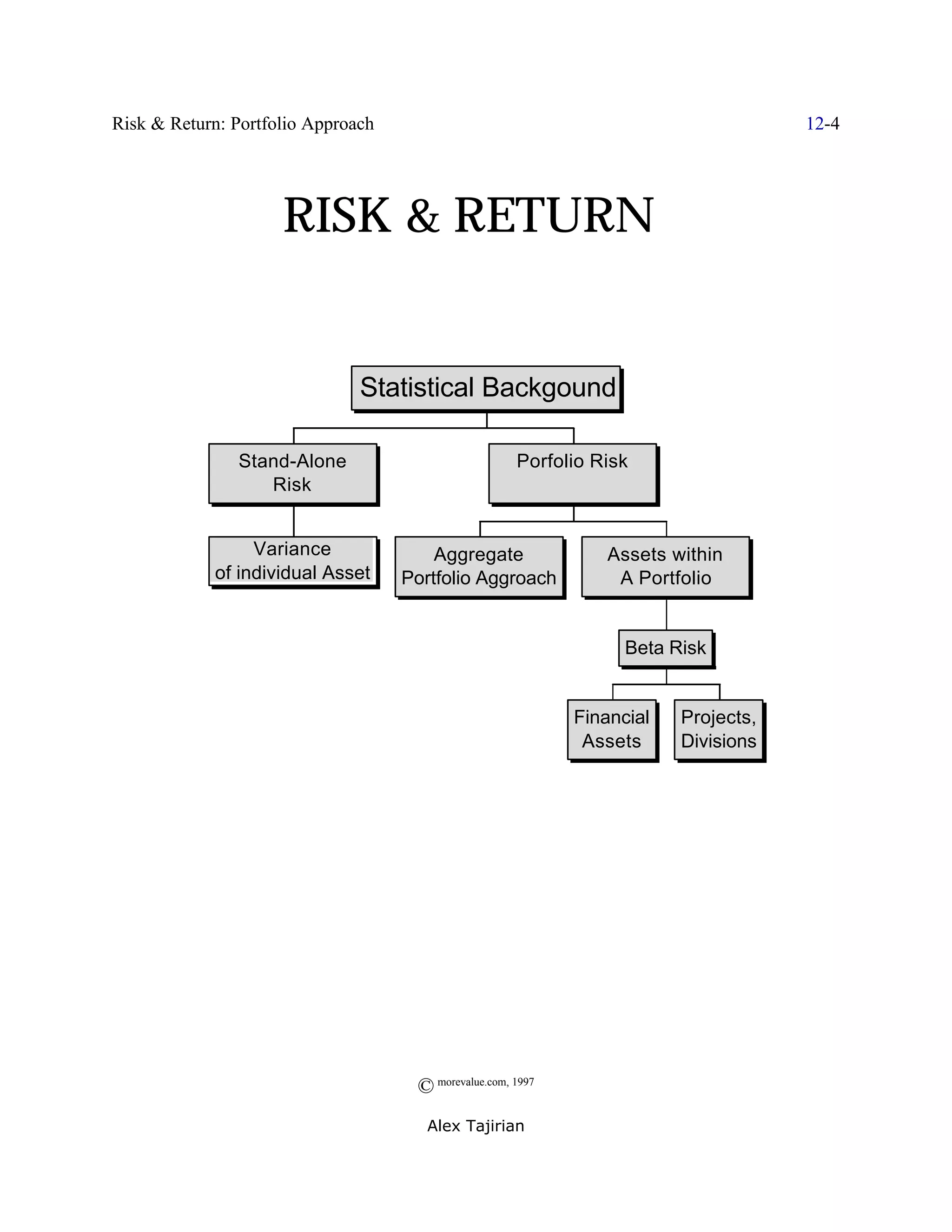 Risk & Return: Portfolio Approach                                                    12-4




                     RISK & RETURN


                               Statistical Backgound

               Stand-Alone                            Porfolio Risk
                  Risk


                 Variance               Aggregate               Assets within
            of individual Asset     Portfolio Aggroach           A Portfolio


                                                                   Beta Risk


                                                             Financial   Projects,
                                                              Assets     Divisions




                                     © morevalue.com, 1997
                                       Alex Tajirian
 