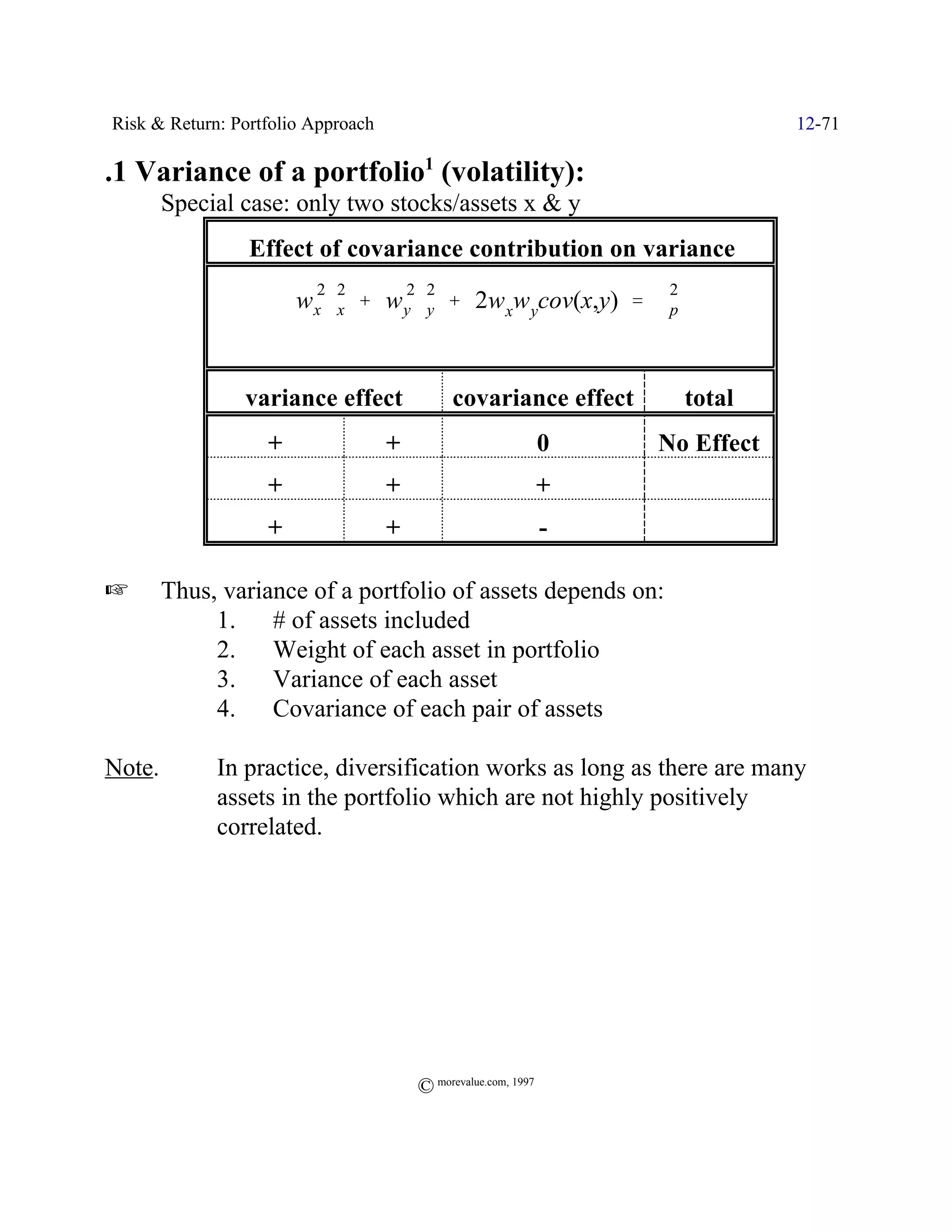 Risk & Return: Portfolio Approach                                                 12-71

.1 Variance of a portfolio1 (volatility):
        Special case: only two stocks/assets x & y
                 Effect of covariance contribution on variance
                         2 2            2 2                           2
                       w x Fx % w y Fy % 2w xw ycov(x,y) ' Fp


                variance effect                covariance effect          total
                   +                +                            0   No Effect
                   +                +                            +         _

                   +                +                            -         `


L       Thus, variance of a portfolio of assets depends on:
             1. # of assets included
             2. Weight of each asset in portfolio
             3. Variance of each asset
             4. Covariance of each pair of assets

Note.        In practice, diversification works as long as there are many
             assets in the portfolio which are not highly positively
             correlated.




                                         © morevalue.com, 1997
 