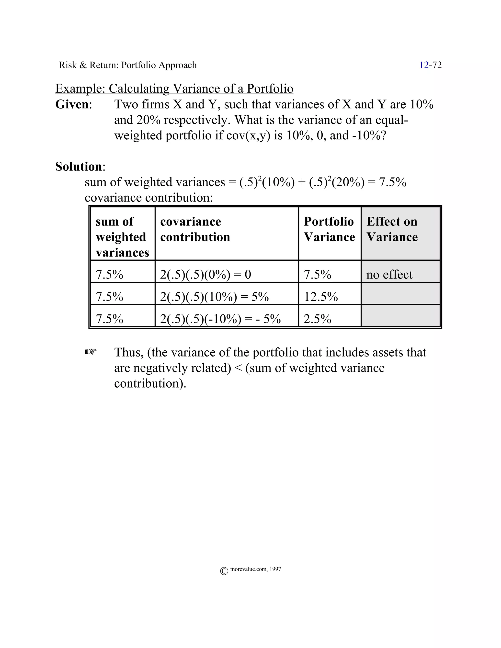 Risk & Return: Portfolio Approach                                                 12-72

Example: Calculating Variance of a Portfolio
Given:    Two firms X and Y, such that variances of X and Y are 10%
          and 20% respectively. What is the variance of an equal-
          weighted portfolio if cov(x,y) is 10%, 0, and -10%?

Solution:
     sum of weighted variances = (.5)2(10%) + (.5)2(20%) = 7.5%
     covariance contribution:
        sum of    covariance                                Portfolio Effect on
        weighted contribution                               Variance Variance
        variances
        7.5%            2(.5)(.5)(0%) = 0                   7.5%      no effect
        7.5%            2(.5)(.5)(10%) = 5%                 12.5%     _
        7.5%            2(.5)(.5)(-10%) = - 5%              2.5%      `

      L      Thus, (the variance of the portfolio that includes assets that
             are negatively related) < (sum of weighted variance
             contribution).




                                    © morevalue.com, 1997
 