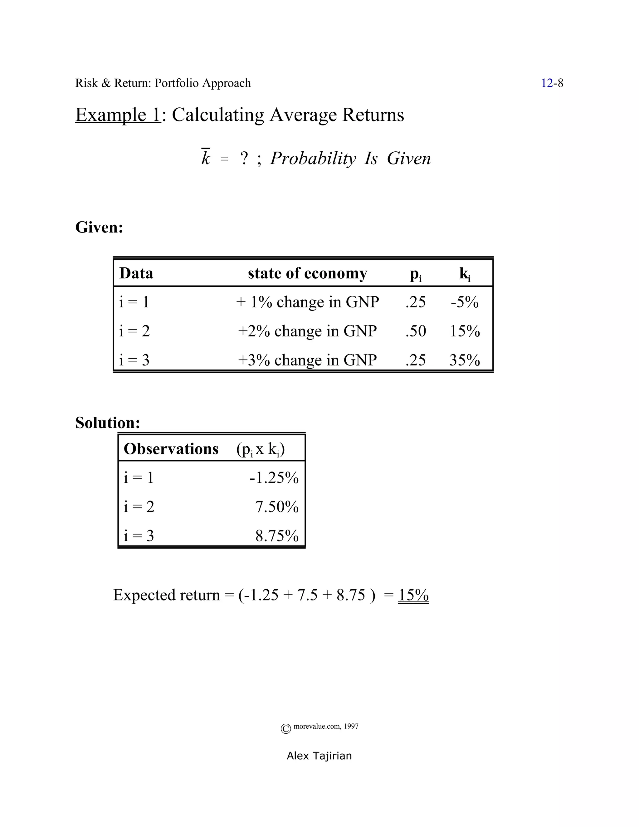 Risk & Return: Portfolio Approach                                         12-8

Example 1: Calculating Average Returns

                       k ' ? ; Probability Is Given


Given:

        Data                    state of economy              pi    ki
        i=1                   + 1% change in GNP              .25   -5%
        i=2                   +2% change in GNP               .50   15%
        i=3                   +3% change in GNP               .25   35%


Solution:
         Observations         (pi x ki)
         i=1                    -1.25%
         i=2                        7.50%
         i=3                        8.75%


ˆ      Expected return = (-1.25 + 7.5 + 8.75 ) = 15%




                                      © morevalue.com, 1997
                                          Alex Tajirian
 
