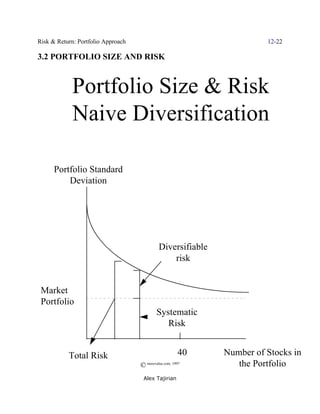 Risk & Return: Portfolio Approach                                      12-22

3.2 PORTFOLIO SIZE AND RISK



            Portfolio Size & Risk
            Naive Diversification

      Portfolio Standard
          Deviation




                                             Diversifiable
                                                 risk


 Market
 Portfolio
                                            Systematic
                                               Risk


           Total Risk                                  40    Number of Stocks in
                                    © morevalue.com, 1997       the Portfolio
                                     Alex Tajirian
 
