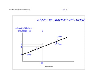 Risk & Return: Portfolio Approach                   12-27




                                    Alex Tajirian
 