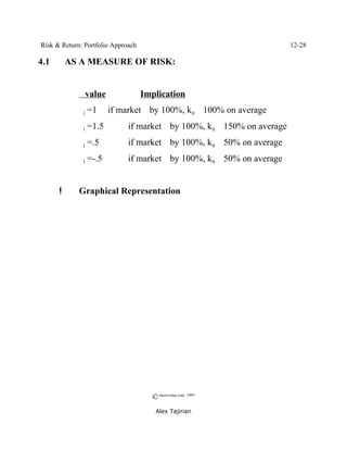 Risk & Return: Portfolio Approach                                         12-28

4.1   $   AS A MEASURE OF RISK:


             $    value             Implication
             $i   =1 Y if market _ by 100%, kit _ 100% on average
             $i   =1.5     Y if market _ by 100%, kit _ 150% on average

             $i   =.5      Y if market _ by 100%, kit _ 50% on average

             $i   =-.5     Y if market _ by 100%, kit ` 50% on average



      !      Graphical Representation




                                      © morevalue.com, 1997
                                       Alex Tajirian
 