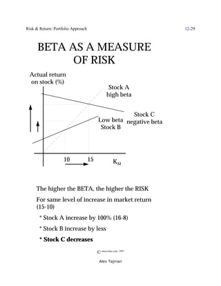 Risk & Return: Portfolio Approach                                  12-29



      BETA AS A MEASURE
            OF RISK
 Actual return
 on stock (%)
                                                 Stock A
                                                high beta


                                                     Stock C
                                          Low beta negative beta
                                           Stock B




                    10              15               KM



     The higher the BETA, the higher the RISK
     For same level of increase in market return
     (15-10)
       * Stock A increase by 100% (16-8)
       * Stock B increase by less
       * Stock C decreases

                                         © morevalue.com, 1997
                                          Alex Tajirian
 