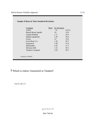 Risk & Return: Portfolio Approach                                                  12-31



       Sample of Betas & Their Standard Deviations


                   Company                           Beta† St. Deviation
                   AT&T                                     .76            24.2%
                   Bristol Myers Squibb                    .81             19.8
                   Capital Holding                         1.11            26.4
                   Digital Equipment                       1.30            38.4
                   Exxon                                   .67             19.8
                   Ford Motor Co.                          1.30            28.7
                   Genentech                               1.40            51.8
                   McDonald's                              1.02            21.7
                   McGraw-Hill                             1.32            29.3
                   Tandem Computer                         1.69            50.7


           † based on 1984-89.




? Which is riskier: Genentech or Tandem?



; I.6-13, II.3, 4 (




                                          © morevalue.com, 1997
                                           Alex Tajirian
 