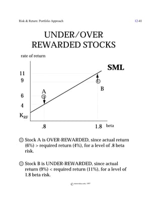 Risk & Return: Portfolio Approach                                        12-41



           UNDER/OVER
         REWARDED STOCKS
 rate of return


                                                                  SML
11
 9
                                                              B
                 A
 6
 4
KRF
                 .8                                         1.8   beta


     Stock A is OVER-REWARDED, since actual return
     (6%) > required return (4%), for a level of .8 beta
     risk.

     Stock B is UNDER-REWARDED, since actual
     return (9%) < required return (11%), for a level of
     1.8 beta risk.
                                    © morevalue.com, 1997
 