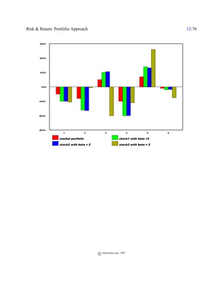 Risk & Return: Portfolio Approach                                                  12-76


       30.0%




       20.0%




       10.0%




        0.0%




      -10.0%




      -20.0%




      -30.0%
                   1                2        3                  4        5     6


                 market portfolio                       stock1 with beta =2

                 stock2 with beta = 2                   stock3 with beta = 2




                                        © morevalue.com, 1997
 