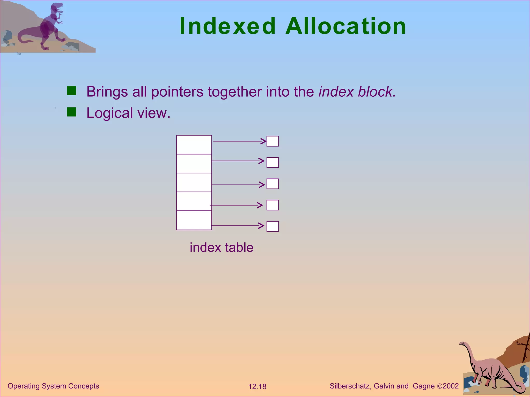 Indexed Allocation Brings all pointers together into the  index block. Logical view. index table 