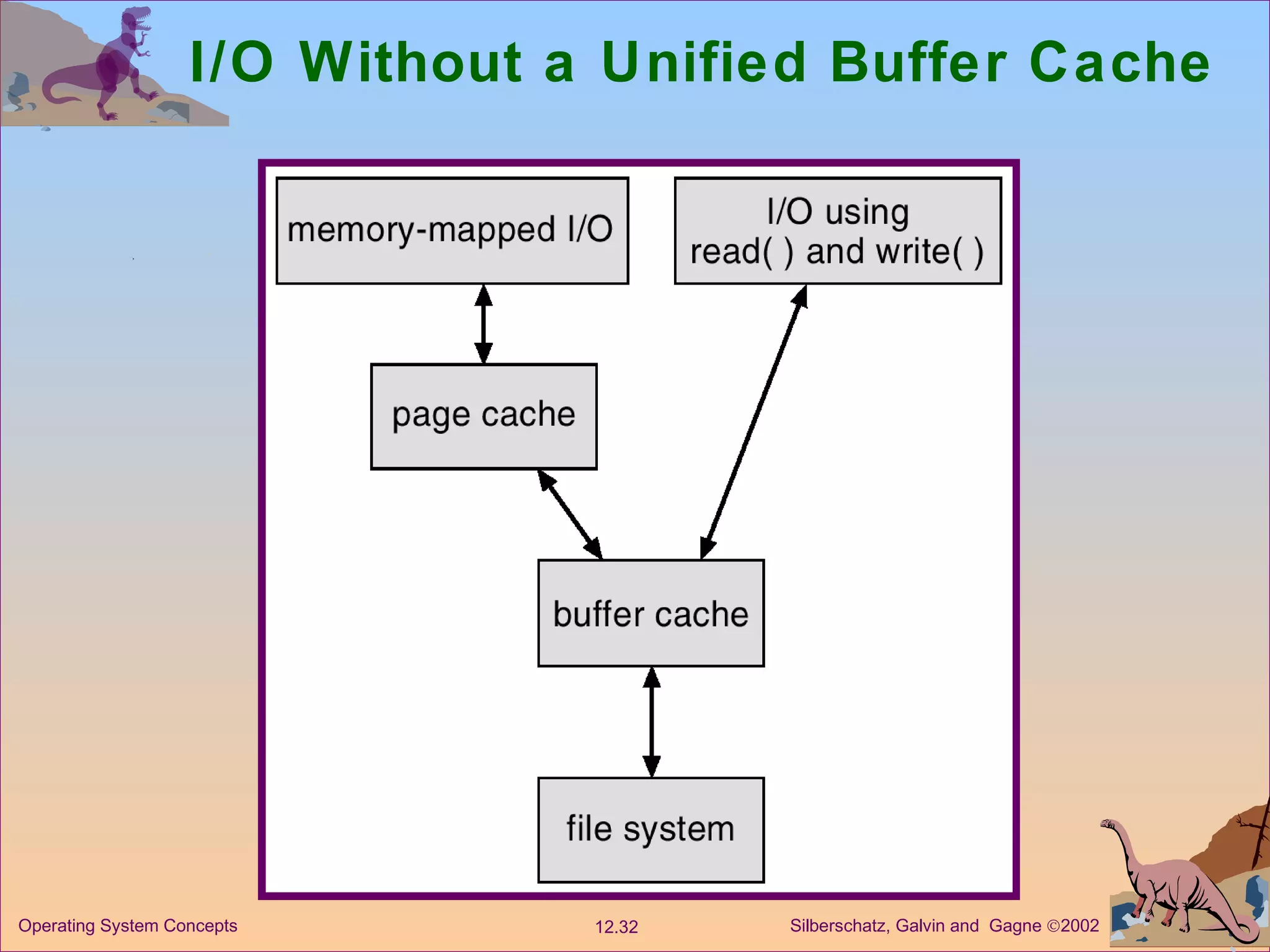 I/O Without a Unified Buffer Cache 