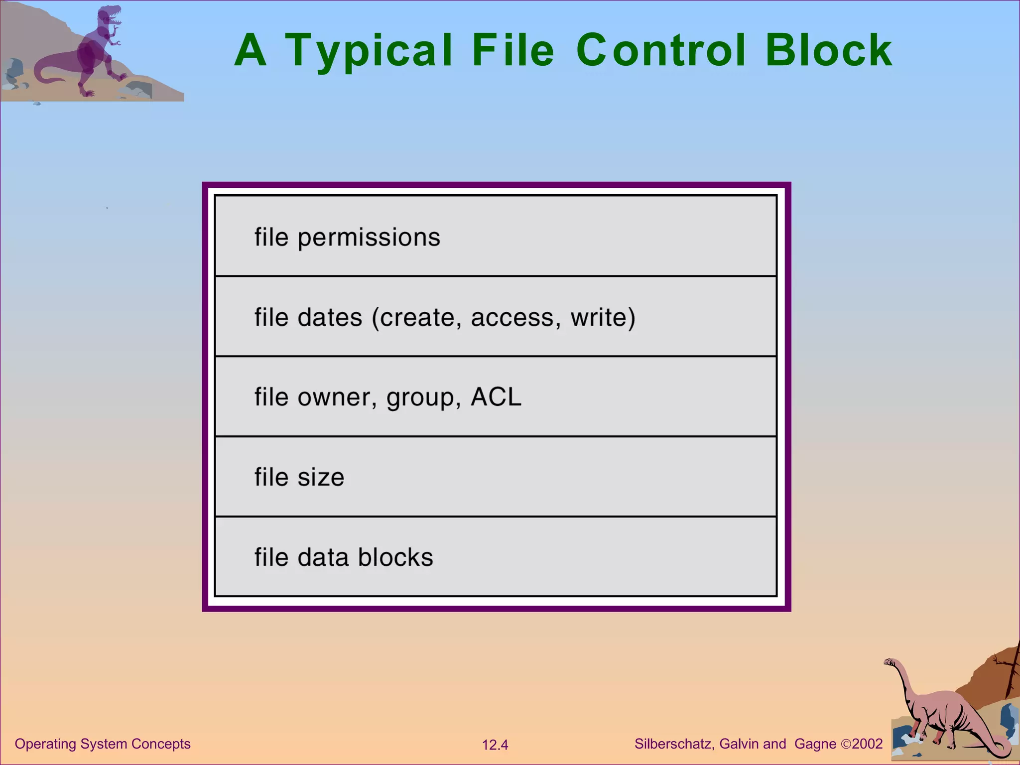 A Typical File Control Block 