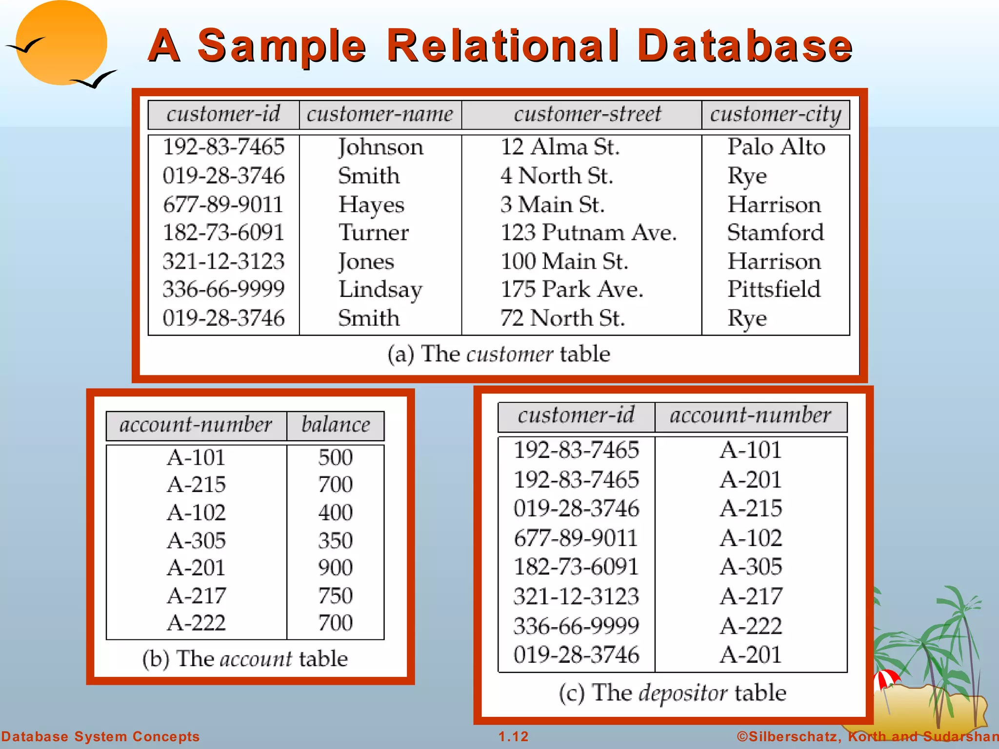 A Sample Relational Database 